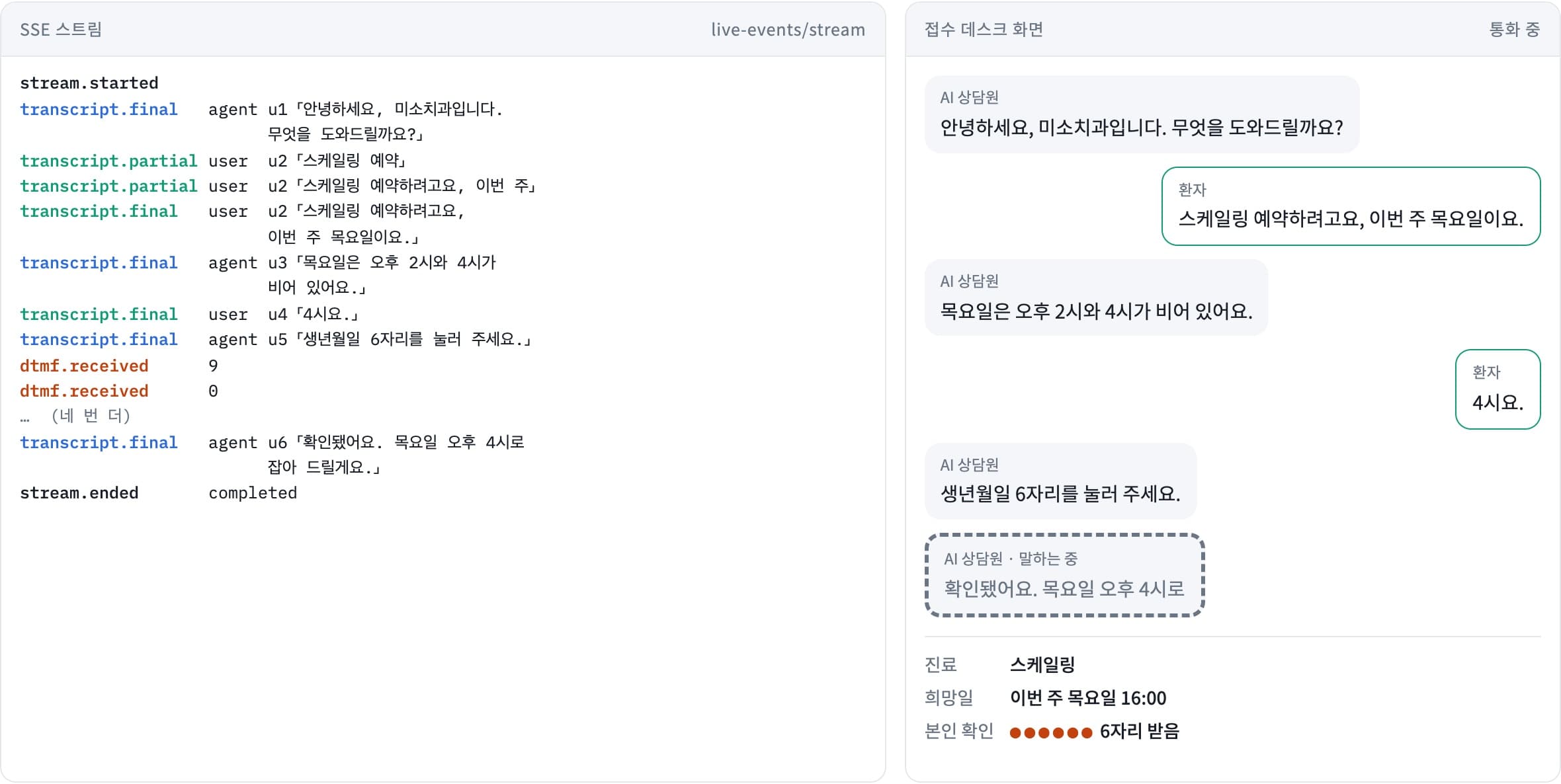 지어낸 예시 통화. 왼쪽은 SSE 이벤트 목록, 오른쪽은 그 이벤트로 그린 접수 데스크 화면으로 대화와 진료·희망일·본인 확인 칸이 채워져 있다